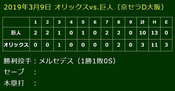 若手デー?2019年3月9日オリックス戦(京セラドーム大阪)