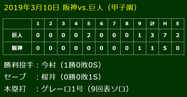 今年初の伝統の一戦!2019年3月10日阪神戦(甲子園)