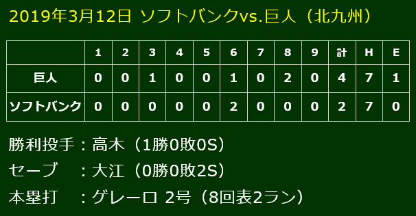 今日も坂本2番!2019年3月12日ソフトバンク戦(北九州)