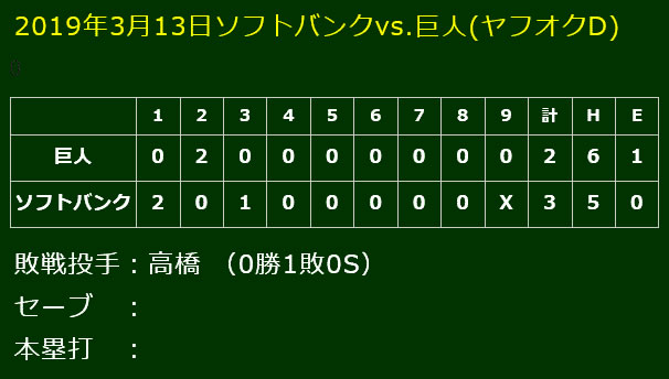 高橋優が初登板!2019年3月13日ソフトバンク戦(ヤフオクD)