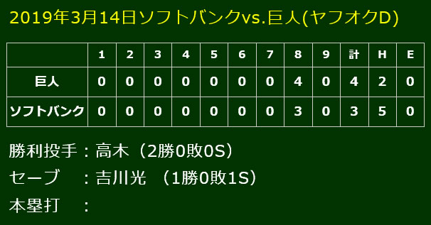 マルちゃん活躍!2019年3月14日ソフトバンク戦(ヤフオクD)